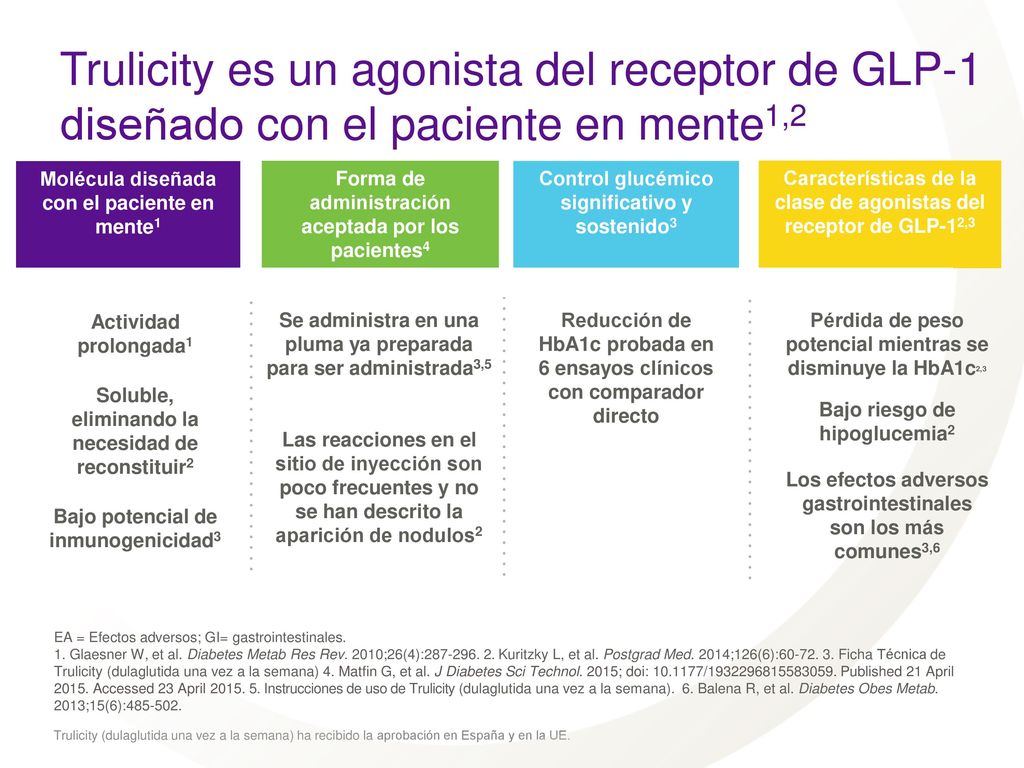Trulicity y perdida de peso Trulicity y perdida de peso